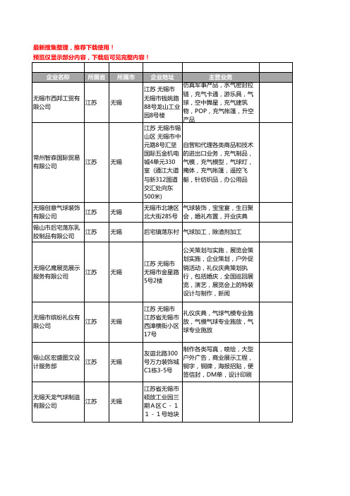 新版江苏省无锡气球工商企业公司商家名录名单联系方式大全28家