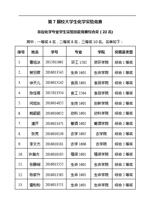 第7届校大学生化学实验竞赛