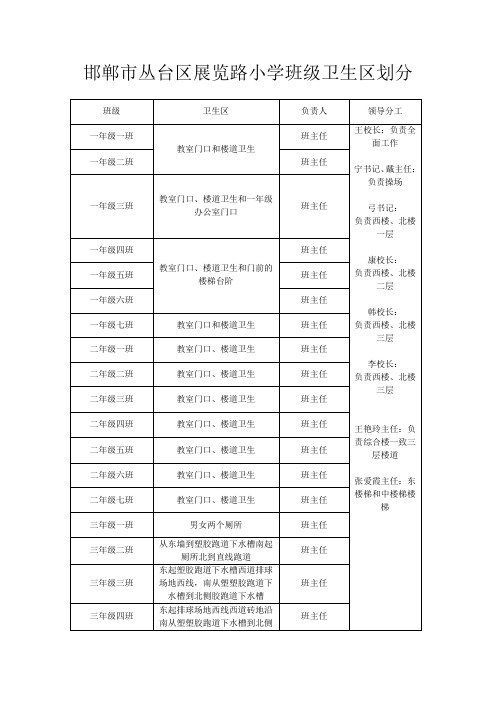 邯郸市丛台区展览路小学班级卫生区划分