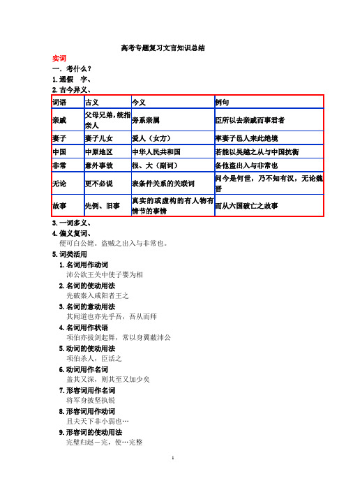 [高三语文]高考专题复习文言知识总结word版-精品文档