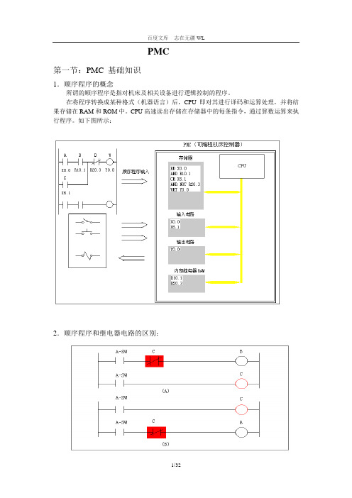 FANUC PMC操作