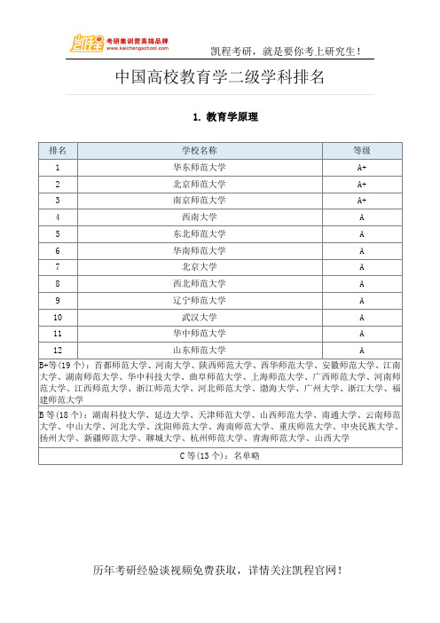 中国高校教育学二级学科排名