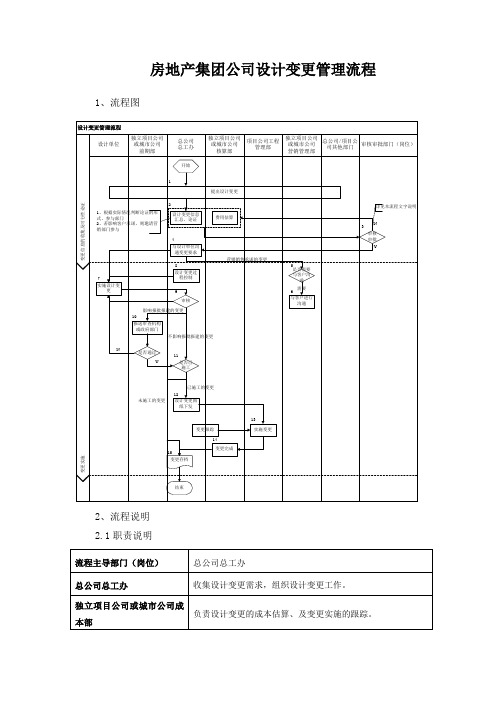 房地产集团公司设计变更管理流程