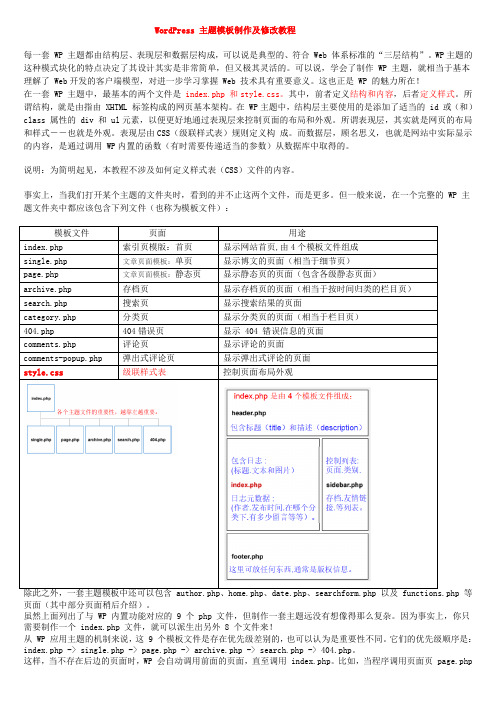 WordPress_主题模板制作及修改教程