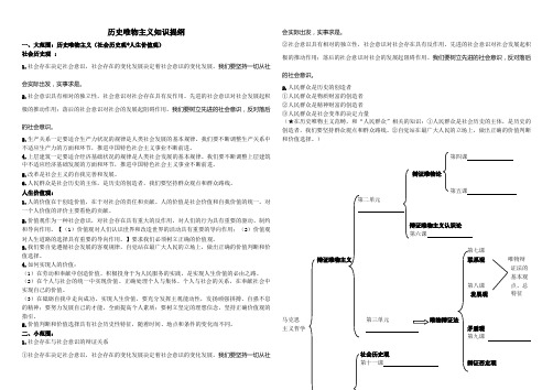 历史唯物主义知识提纲