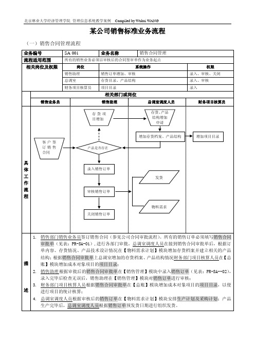 XX公司销售业务流程图标准文档