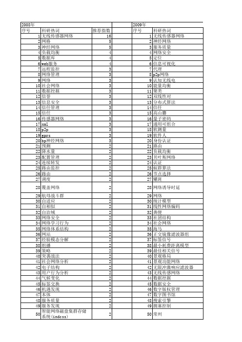 【国家自然科学基金】_信息中心网络_基金支持热词逐年推荐_【万方软件创新助手】_20140801