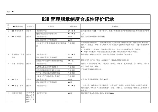 〔2016〕法律法规合规性评价