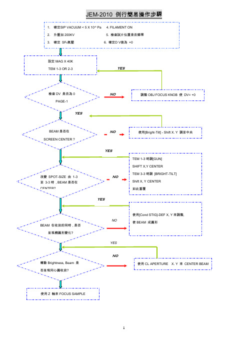 JEOL2010透射电镜操作过程