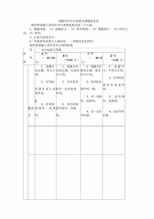 课题评审评分标准及课题意见表.doc