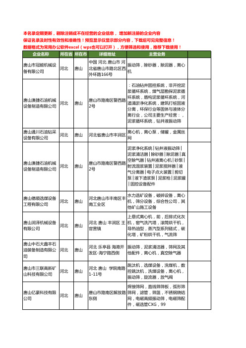 新版河北省唐山离心机工商企业公司商家名录名单联系方式大全33家