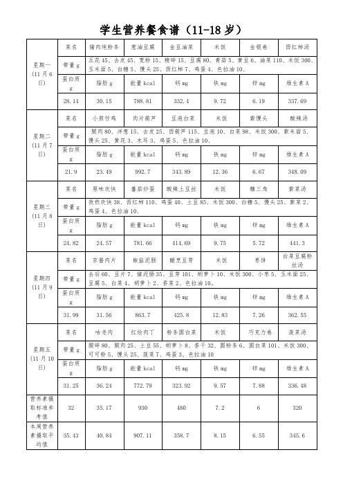 学生营养餐食谱(11-18岁)定稿.doc