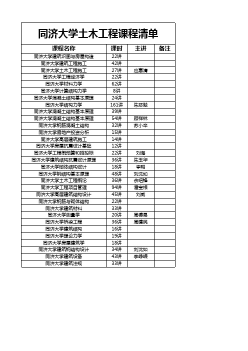 同济大学土木工程课程目录表