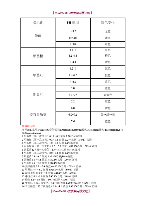 【8A版】常见指示剂的变色范围