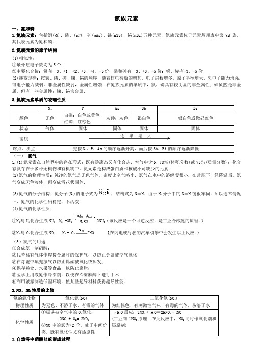 高中化学-氮族元素知识点总结+练习