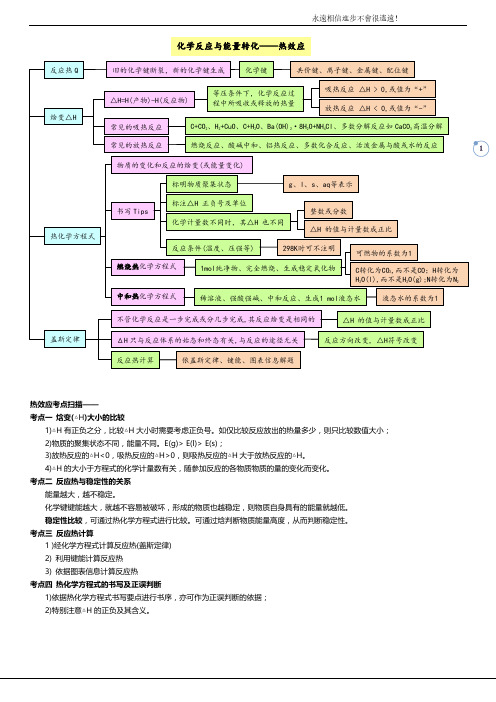 高考化学知识地图-化学反应与能量-概念图-备考攻略