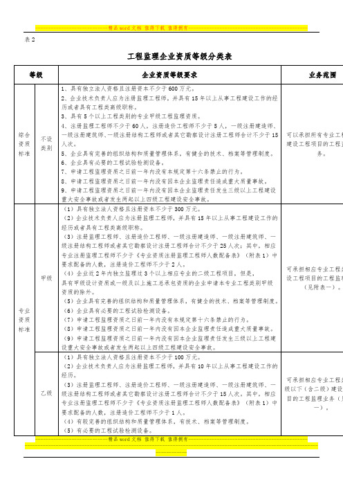 表2工程监理企业资质管理规定(中华人民共和国建设部令第158号)企业资质等级分类表