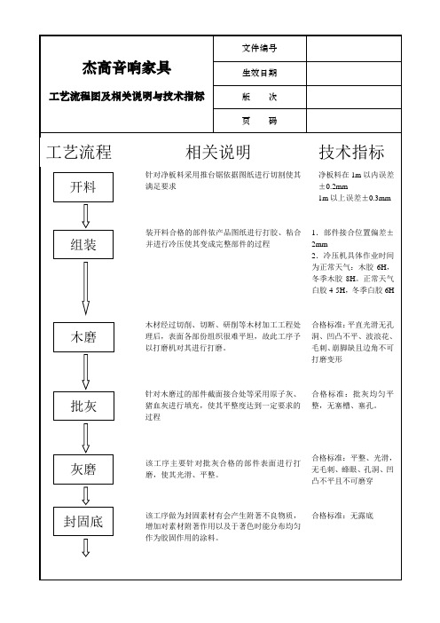 某公司工艺流程图与技术指标