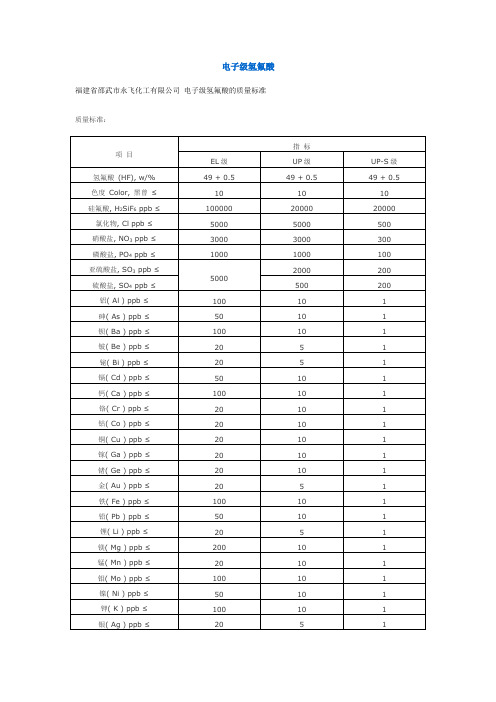 电子级氢氟酸质量标准