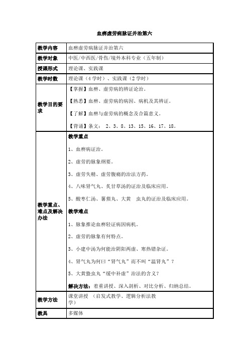 血痹虚劳病脉证并治第六