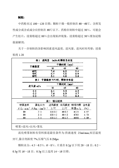 制粒技术资料