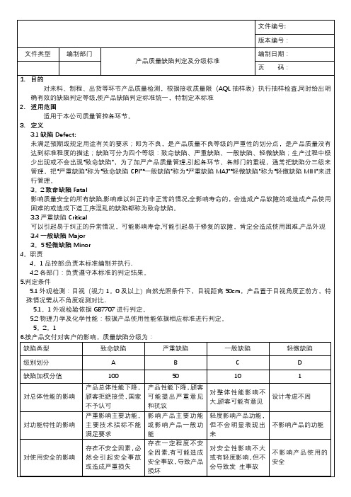 产品质量缺陷判定分级标准【范本模板】