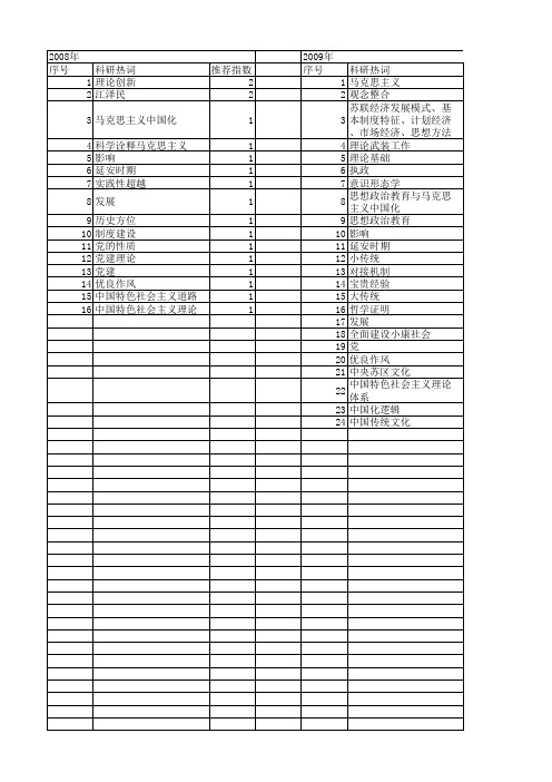 【国家社会科学基金】_马克思主义党建理论_基金支持热词逐年推荐_【万方软件创新助手】_20140806