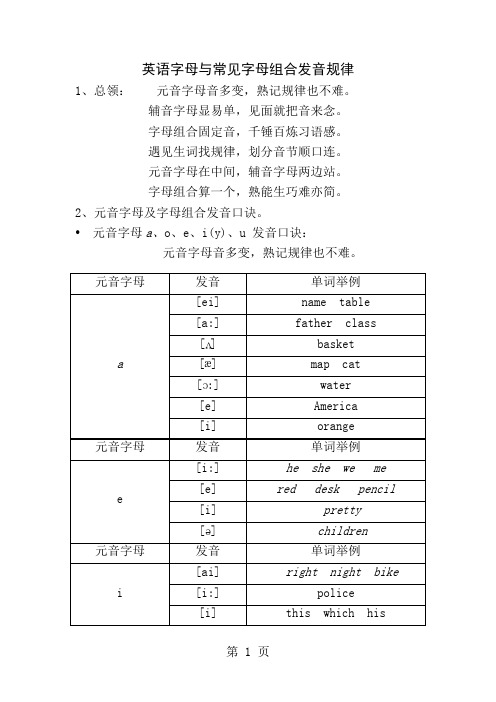 英语字母和常见字母组合的发音规律