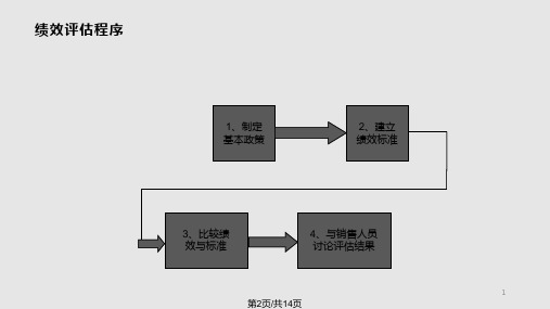 销售人员绩效考评.pptx