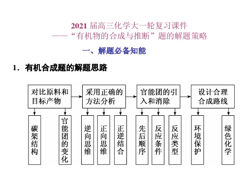 2021届高三化学大一轮复习课件——“有机物的合成与推断”题的解题策略(共68张PPT)