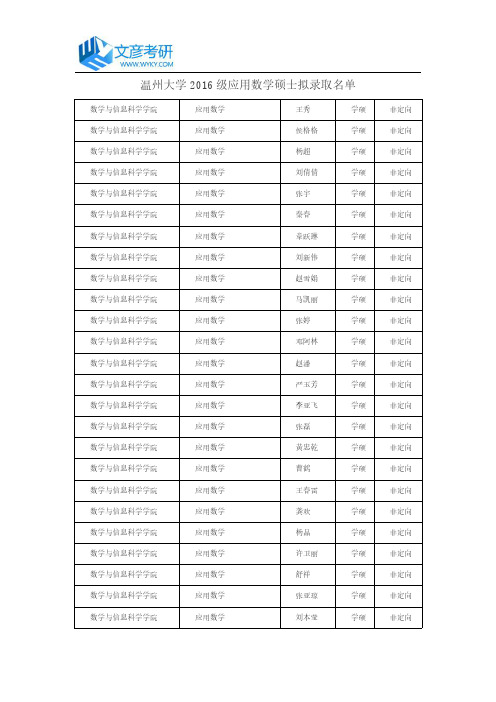 温州大学2016级应用数学硕士拟录取名单