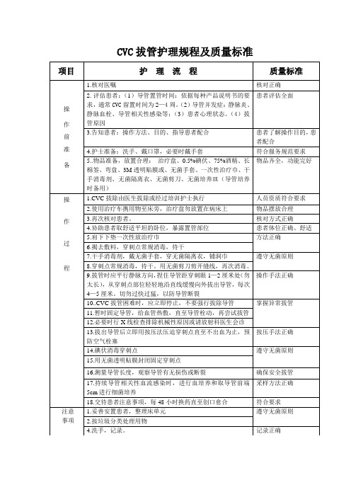 CVC拔管规范