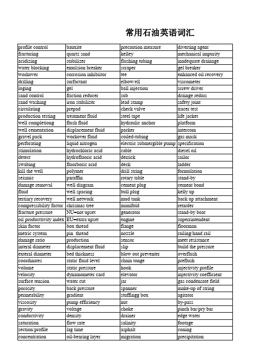 海上采油英语实用手册(英汉对照)-单词及短语