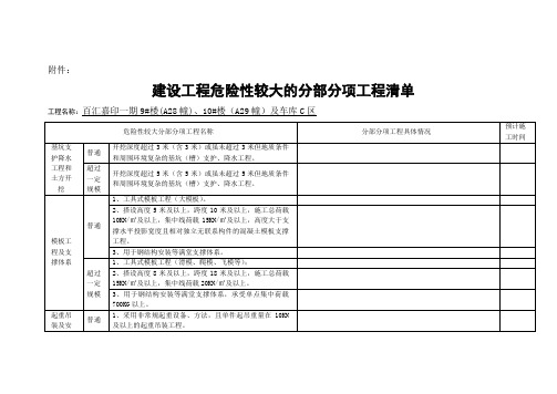 建设工程危险性较大的分部分项工程清单