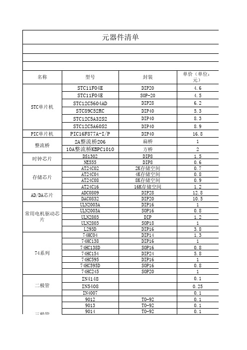 元件清单