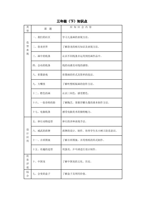 人美版三年级下册知识点