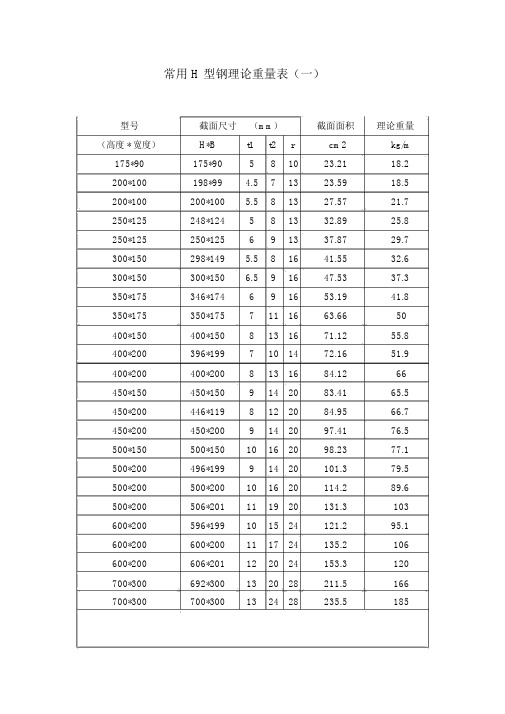 常用H型材理论重量表