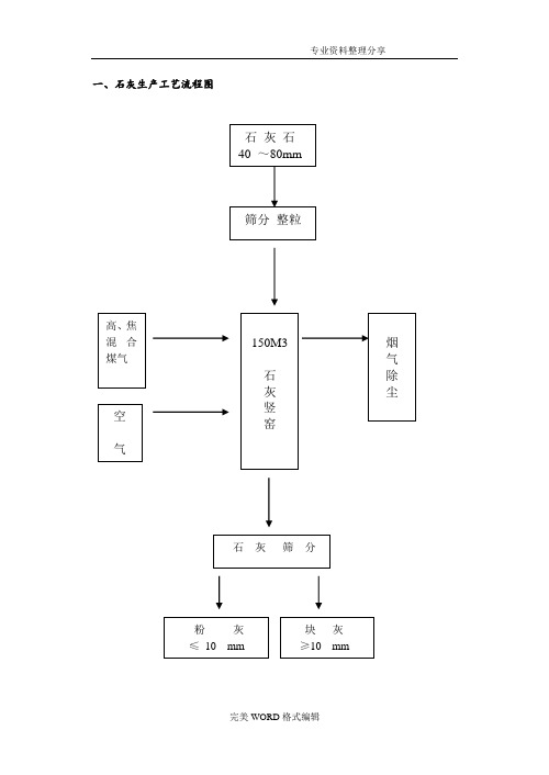 石灰生产工艺设计操作规程完整