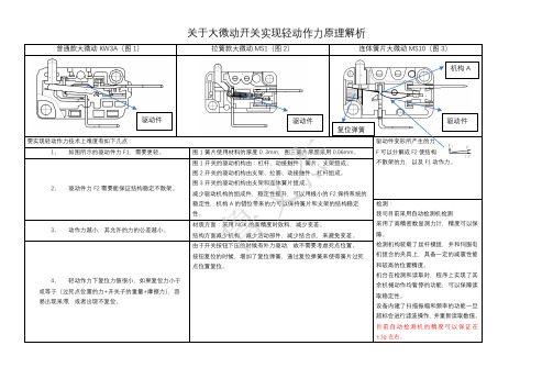 关于微动开关轻动作力的原理解析