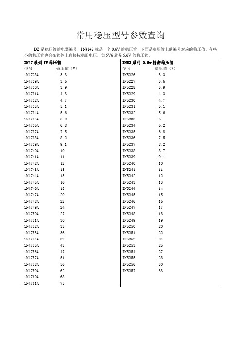 常用稳压管型号