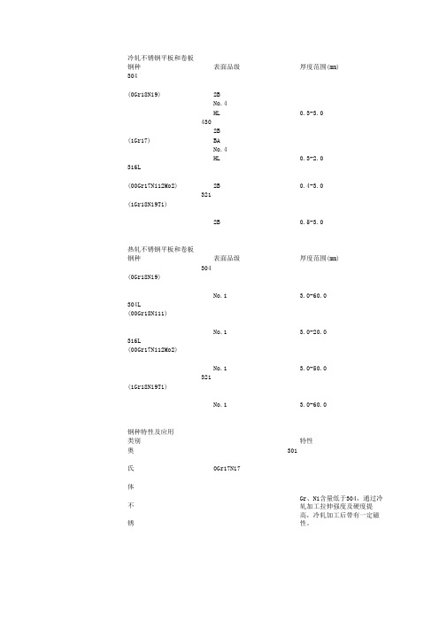 7国钢材牌号对照