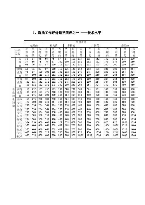 海氏工作评价系统4个do000002)