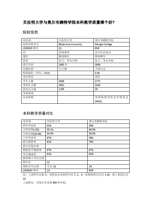 贝拉明大学与奥尔布赖特学院本科教学质量对比