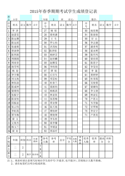 二(2)班考试成绩表