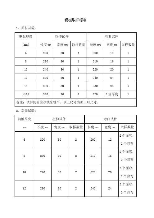 钢板取样标准