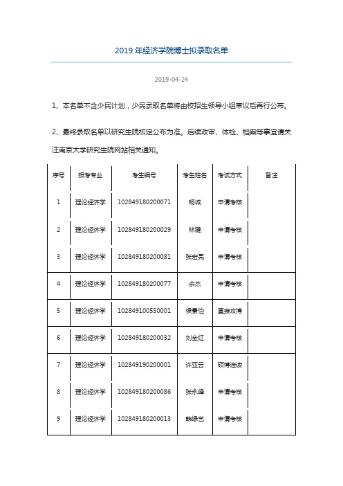 南京大学商学院2019年经济学院博士拟录取名单