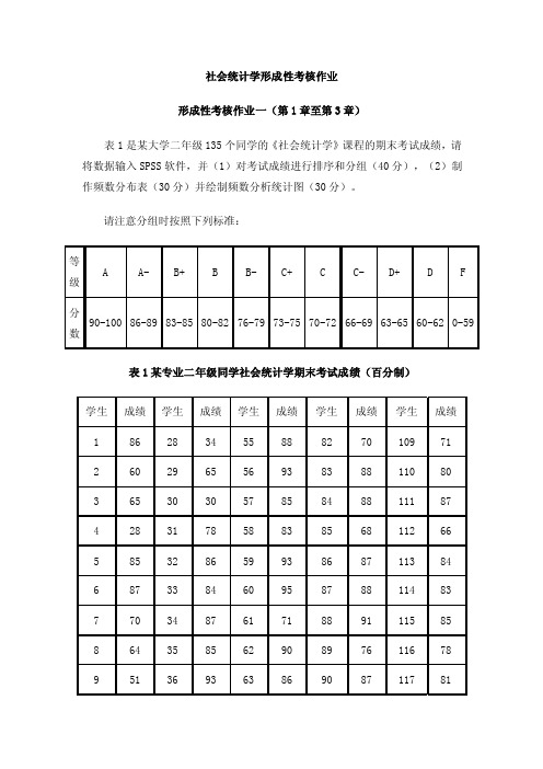 2017社会统计学形成性考核作业