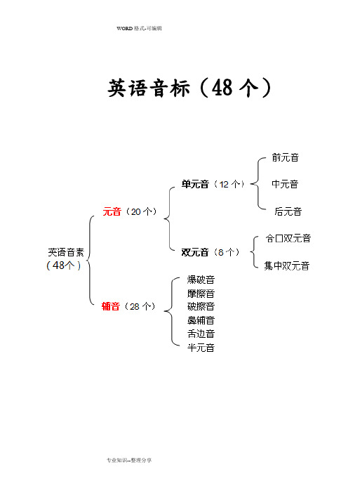 最全全新英语国际音标表_附中文读音