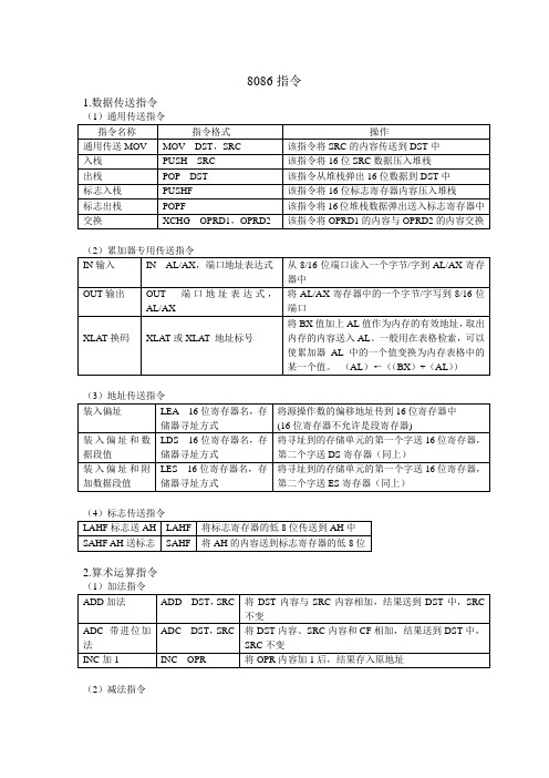 8086指令