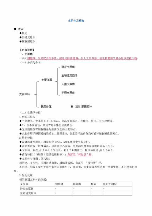 2019年临床医学检验技师考试《微生物检验》辅导讲义 支原体及检验